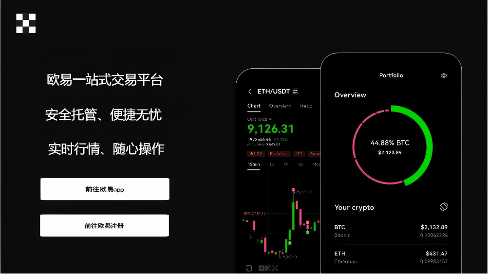 O意交易所官网安全页面展示